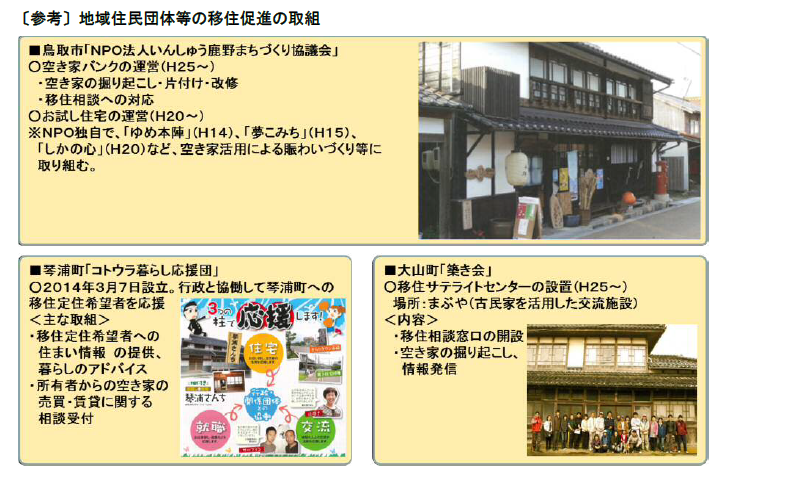 図表:〔参考〕地域住民団体の移住促進の取組